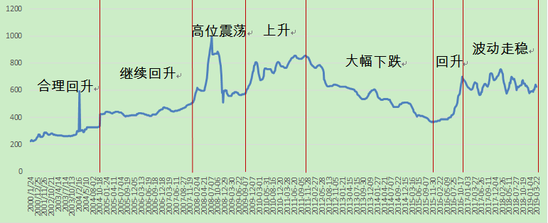 煤炭,煤炭?jī)r(jià)格,焦煤,焦炭,動(dòng)力煤,焦炭?jī)r(jià)格,無煙煤,焦煤價(jià)格